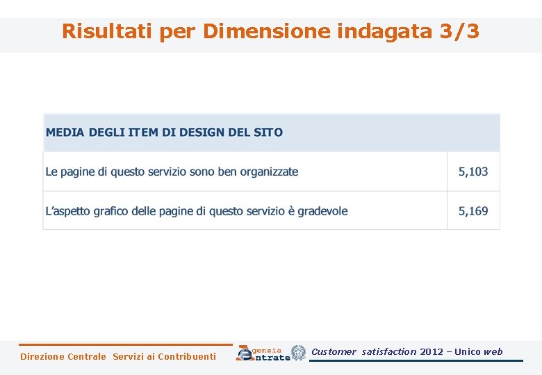 Risultati per Dimensione indagata 3/3 Direzione Centrale Servizi ai Contribuenti Customer satisfaction 2012 –