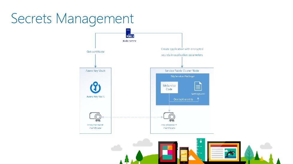 Service Fabric Patterns Best Practices Service Fabric Continuous