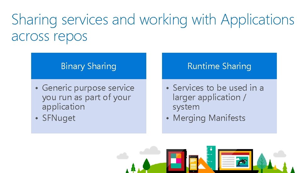 Sharing services and working with Applications across repos Binary Sharing • Generic purpose service