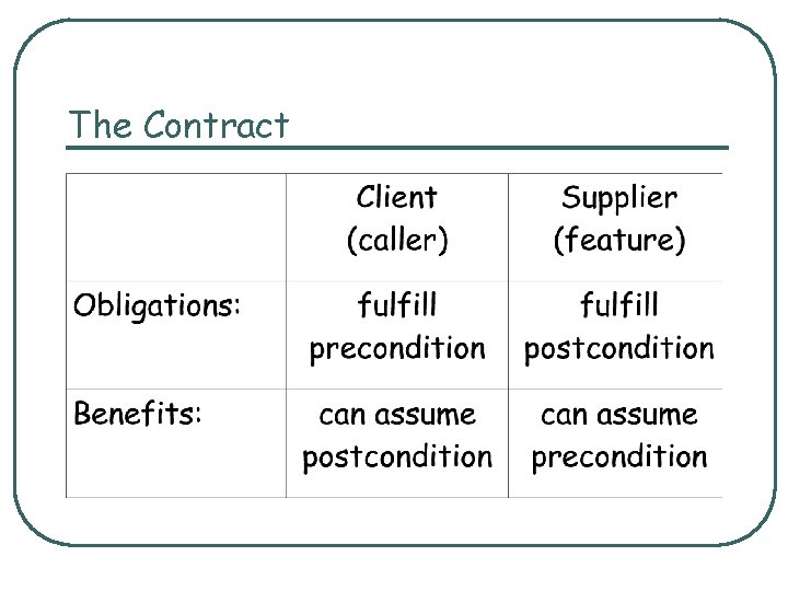 The Contract 