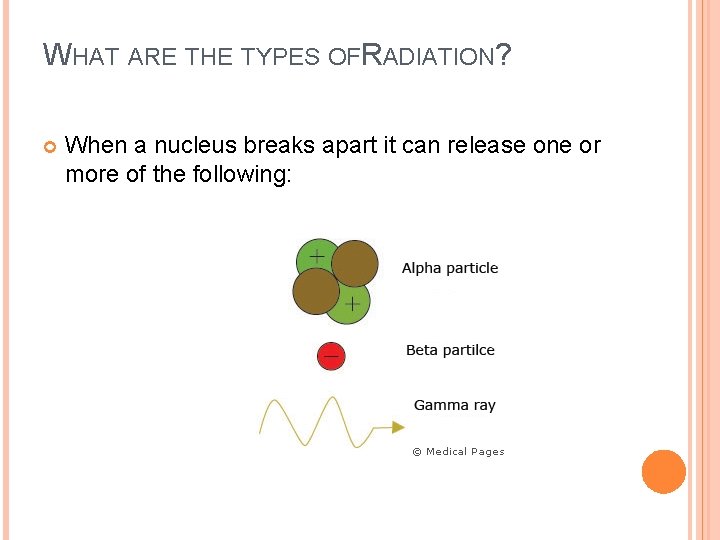 WHAT ARE THE TYPES OFRADIATION? When a nucleus breaks apart it can release one