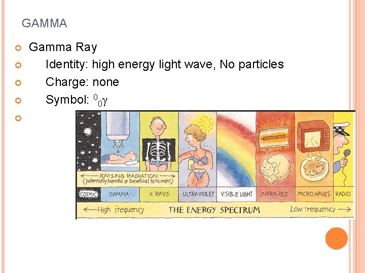 GAMMA Gamma Ray Identity: high energy light wave, No particles Charge: none Symbol: 00