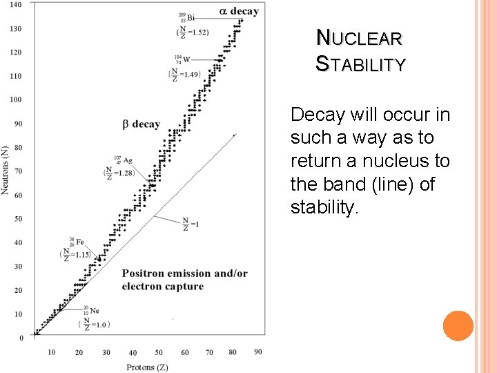 NUCLEAR STABILITY Decay will occur in such a way as to return a nucleus NUCLEAR STABILITY Decay will occur in such a way as to return a nucleus