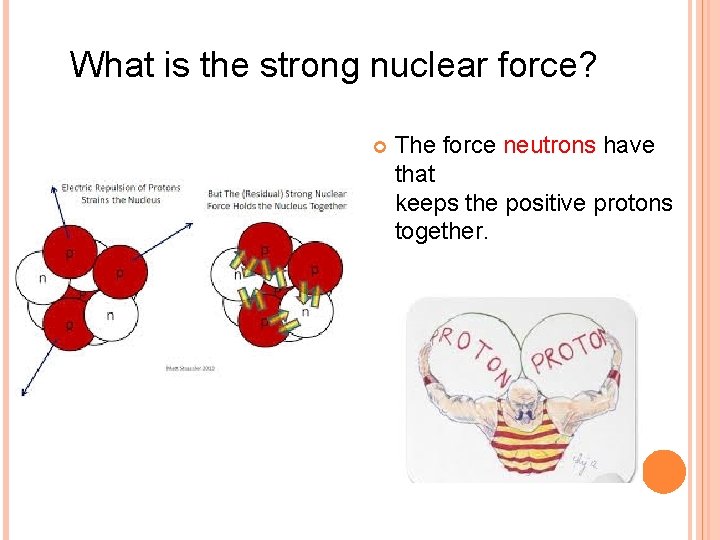 What is the strong nuclear force? The force neutrons have that keeps the positive