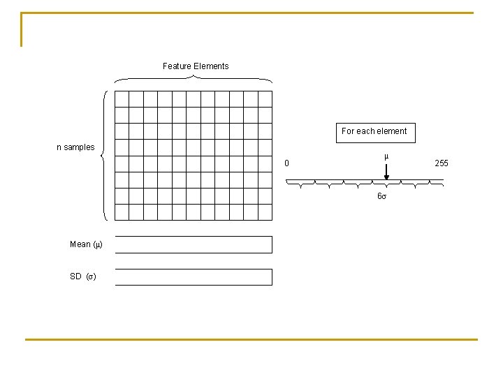 Feature Elements For each element n samples 0 μ 6σ Mean (μ) SD (σ)