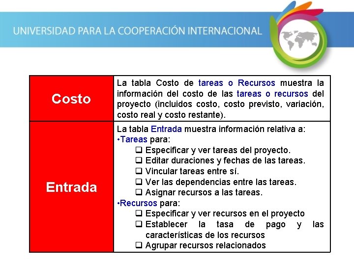 Costo La tabla Costo de tareas o Recursos muestra la información del costo de