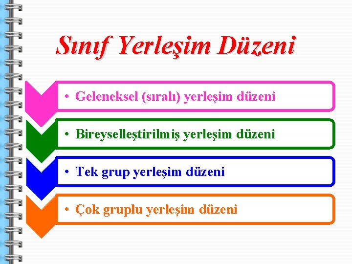 Sınıf Yerleşim Düzeni • Geleneksel (sıralı) yerleşim düzeni • Bireyselleştirilmiş yerleşim düzeni • Tek