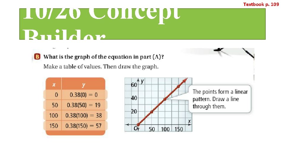 10/26 Concept Builder Textbook p. 109 