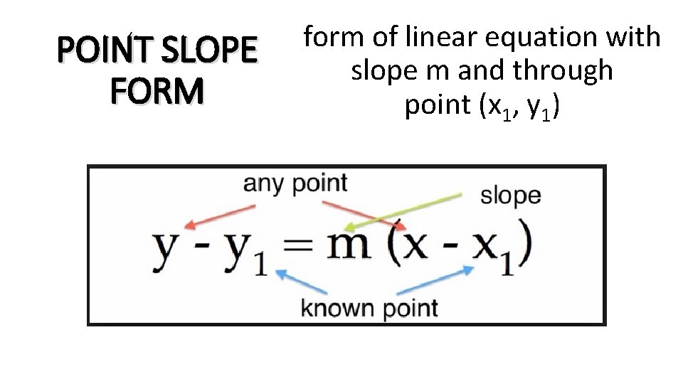 POINT SLOPE FORM form of linear equation with slope m and through point (x