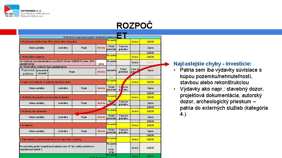 ROZPOČ ET Podrobný rozpočet projektu Vedúceho partnera Percentá 1. Príprava projektu (max 5% z