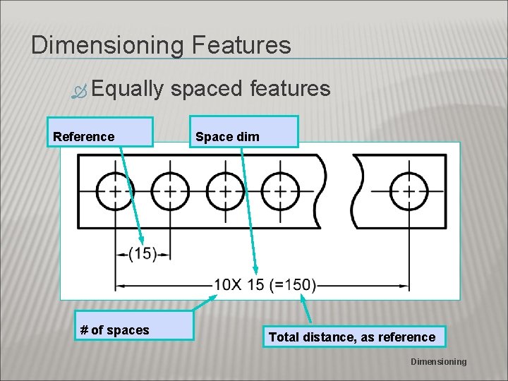 Dimensioning Features Equally Reference # of spaces spaced features Space dim Total distance, as