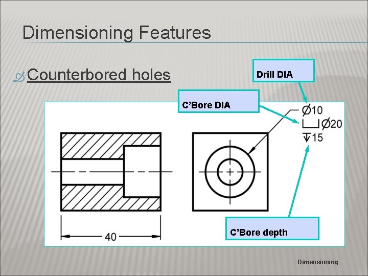Dimensioning Features Counterbored holes Drill DIA C’Bore depth Dimensioning 
