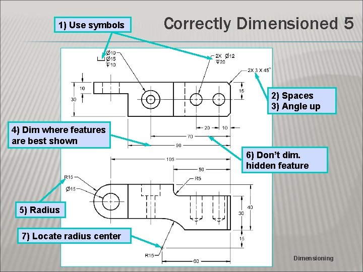 1) Use symbols Correctly Dimensioned 5 2) Spaces 3) Angle up 4) Dim where