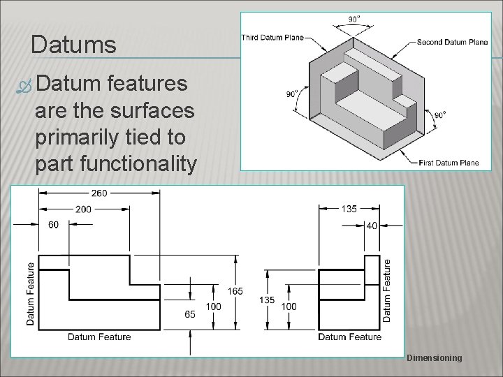 Datums Datum features are the surfaces primarily tied to part functionality Dimensioning 
