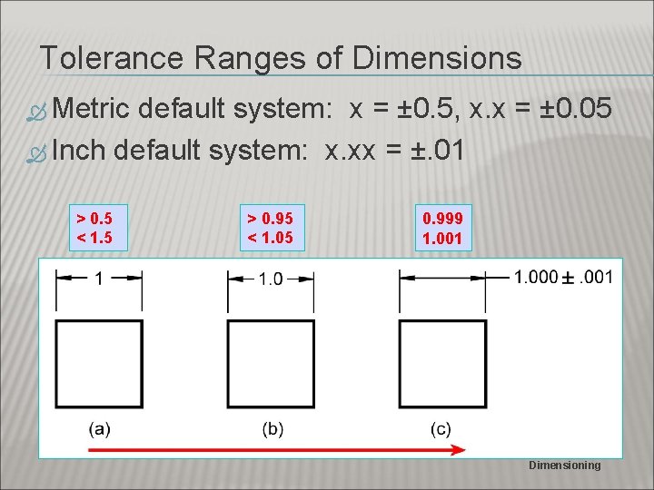Tolerance Ranges of Dimensions Metric default system: x = ± 0. 5, x. x