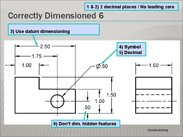 1 & 2) 2 decimal places / No leading zero Correctly Dimensioned 6 3)
