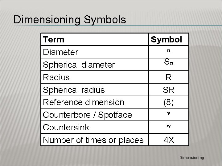 Section 6 Dimensioning q Dimension types and symbols
