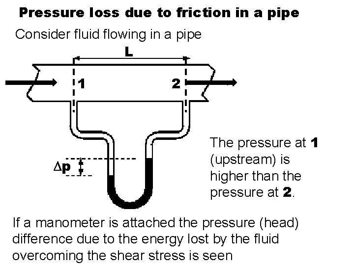 Pressure loss due to friction in a pipe Consider fluid flowing in a pipe