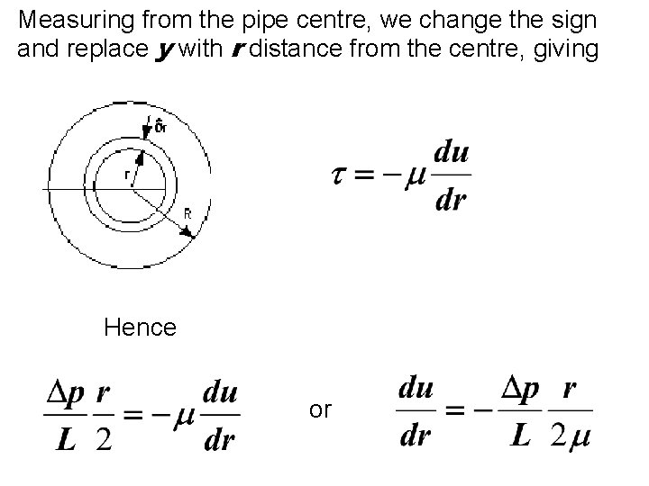 Measuring from the pipe centre, we change the sign and replace y with r