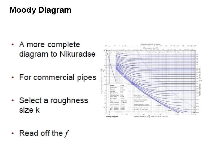 Moody Diagram 