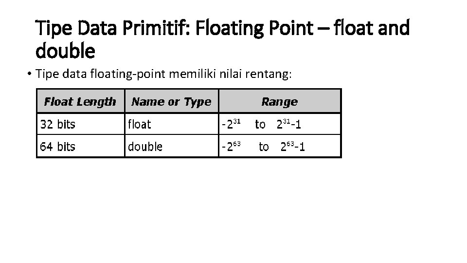 Tipe Data Primitif: Floating Point – float and double • Tipe data floating-point memiliki