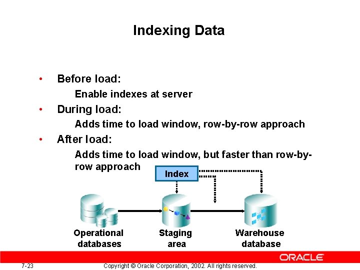 Indexing Data • Before load: Enable indexes at server • During load: Adds time Indexing Data • Before load: Enable indexes at server • During load: Adds time
