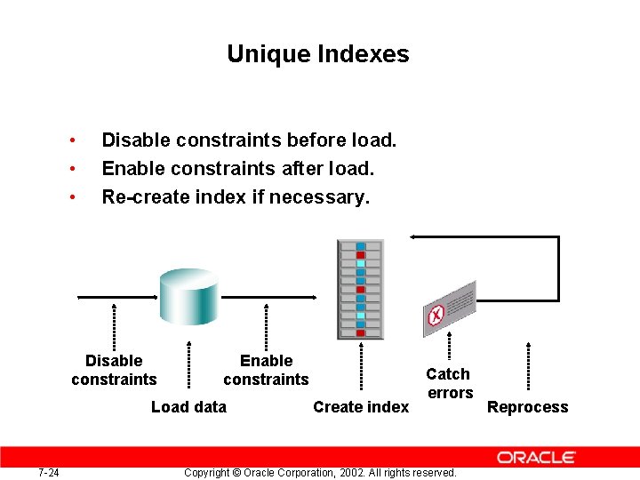 Unique Indexes • • • Disable constraints before load. Enable constraints after load. Re-create Unique Indexes • • • Disable constraints before load. Enable constraints after load. Re-create