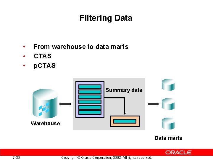 Filtering Data • • • From warehouse to data marts CTAS p. CTAS Summary Filtering Data • • • From warehouse to data marts CTAS p. CTAS Summary