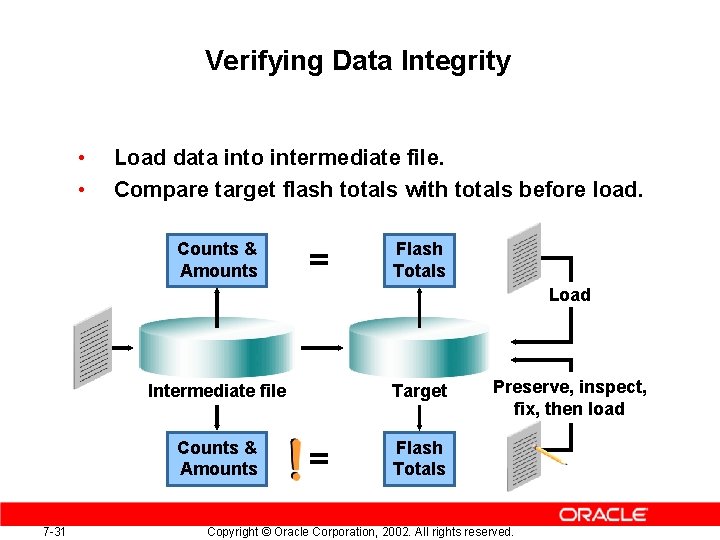 Verifying Data Integrity • • Load data into intermediate file. Compare target flash totals Verifying Data Integrity • • Load data into intermediate file. Compare target flash totals