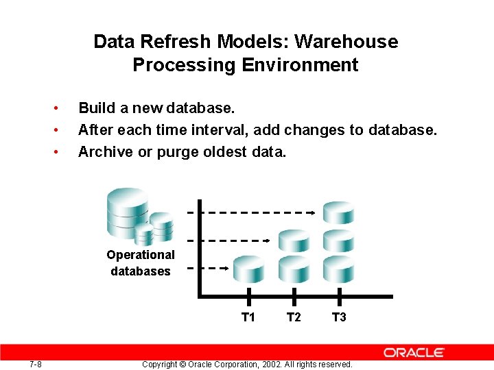 Data Refresh Models: Warehouse Processing Environment • • • Build a new database. After Data Refresh Models: Warehouse Processing Environment • • • Build a new database. After