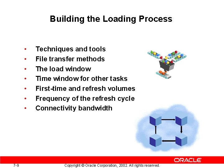 Building the Loading Process • • 7 -9 Techniques and tools File transfer methods Building the Loading Process • • 7 -9 Techniques and tools File transfer methods