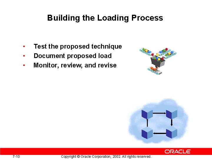 Building the Loading Process • • • 7 -10 Test the proposed technique Document Building the Loading Process • • • 7 -10 Test the proposed technique Document