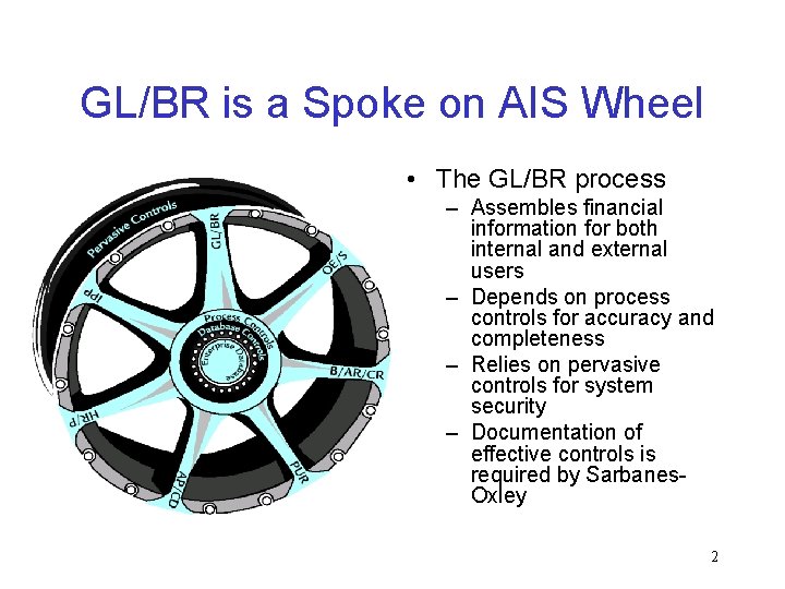 GL/BR is a Spoke on AIS Wheel • The GL/BR process – Assembles financial