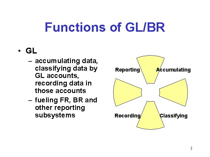 Functions of GL/BR • GL – accumulating data, classifying data by GL accounts, recording