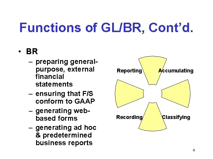 Functions of GL/BR, Cont’d. • BR – preparing generalpurpose, external financial statements – ensuring