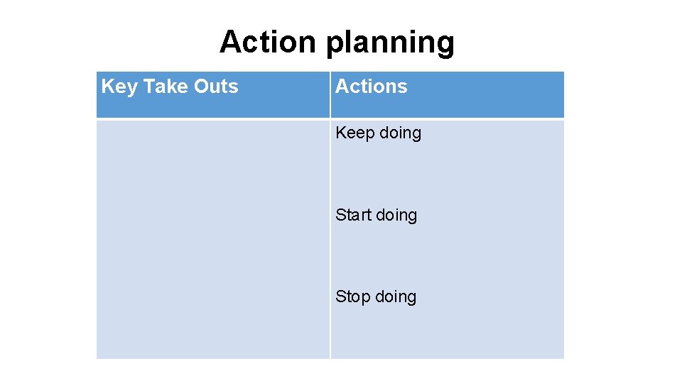 Action planning Key Take Outs Actions Keep doing Start doing Stop doing 