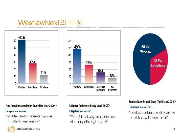 Westlaw. Next의 특징 10 