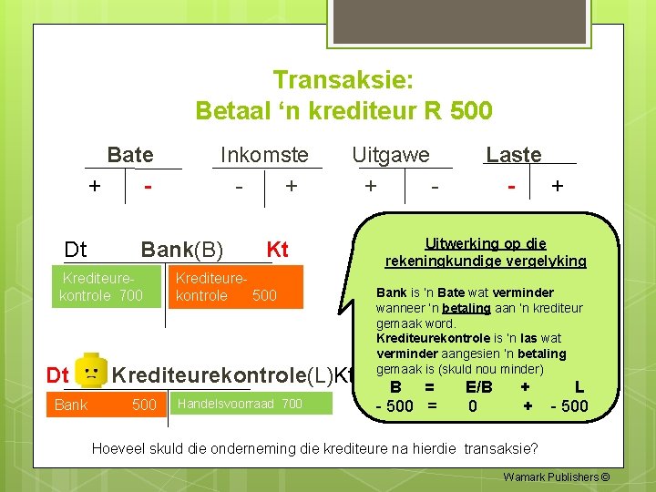 Transaksie: Betaal ‘n krediteur R 500 Bate + Dt Bank(B) Krediteurekontrole 700 Dt Bank