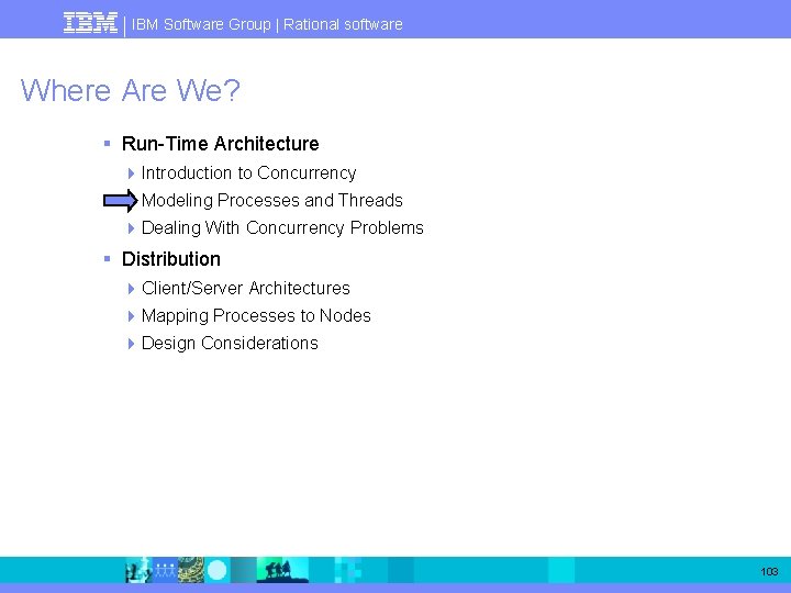 IBM Software Group | Rational software Where Are We? § Run-Time Architecture 4 Introduction