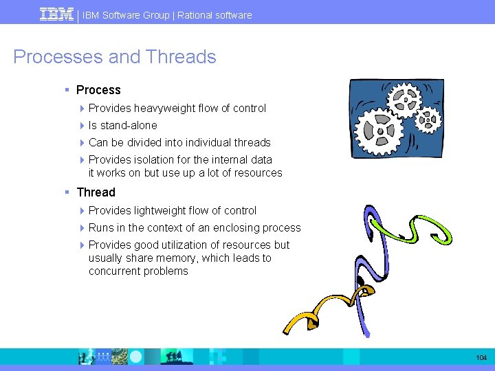 IBM Software Group | Rational software Processes and Threads § Process 4 Provides heavyweight