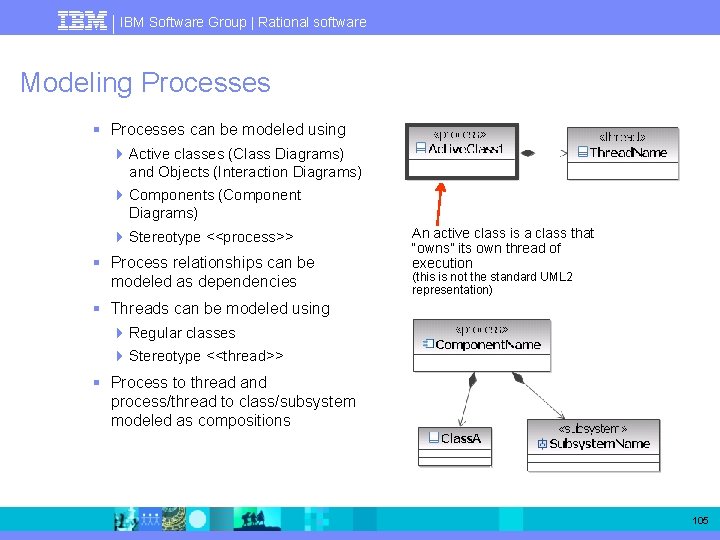 IBM Software Group | Rational software Modeling Processes § Processes can be modeled using