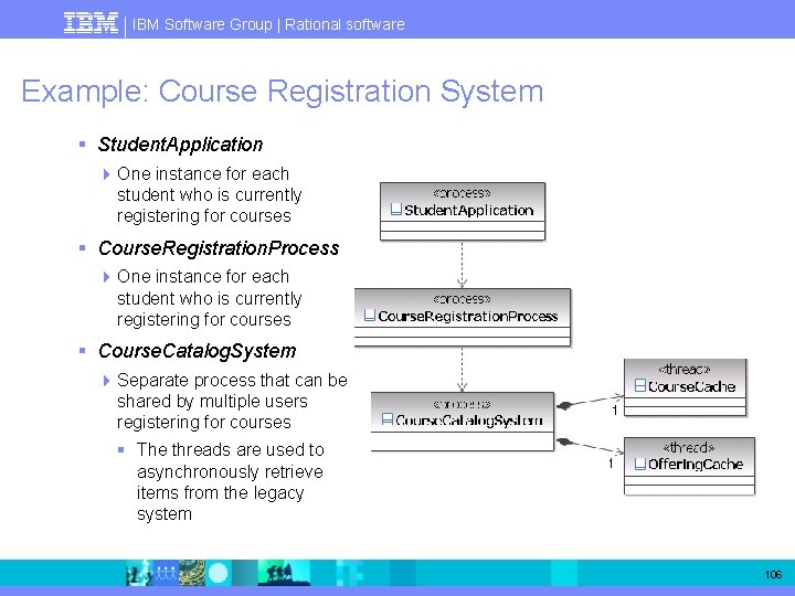 IBM Software Group | Rational software Example: Course Registration System § Student. Application 4