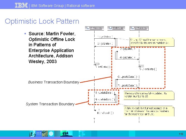 IBM Software Group | Rational software Optimistic Lock Pattern § Source: Martin Fowler, Optimistic