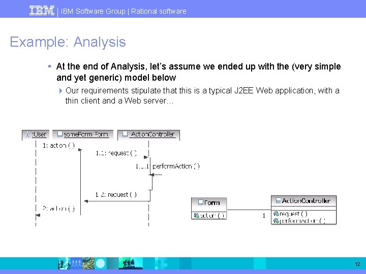 IBM Software Group | Rational software Example: Analysis § At the end of Analysis,