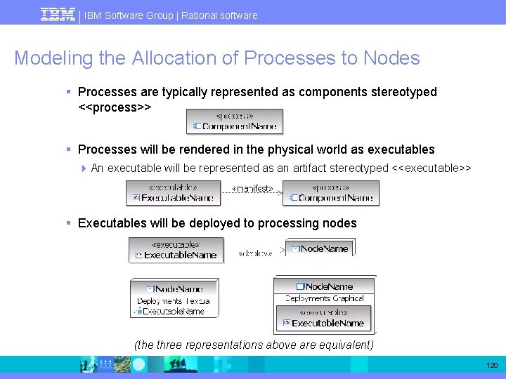 IBM Software Group | Rational software Modeling the Allocation of Processes to Nodes §