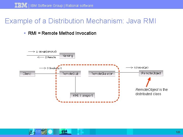 IBM Software Group | Rational software Example of a Distribution Mechanism: Java RMI §