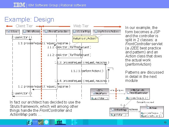 IBM Software Group | Rational software Example: Design Client Tier Web Tier In our