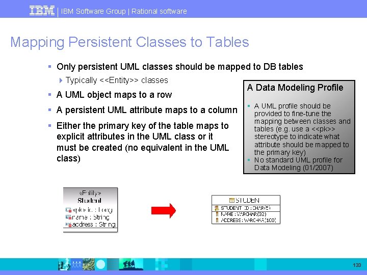 IBM Software Group | Rational software Mapping Persistent Classes to Tables § Only persistent