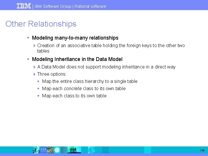 IBM Software Group | Rational software Other Relationships § Modeling many-to-many relationships 4 Creation