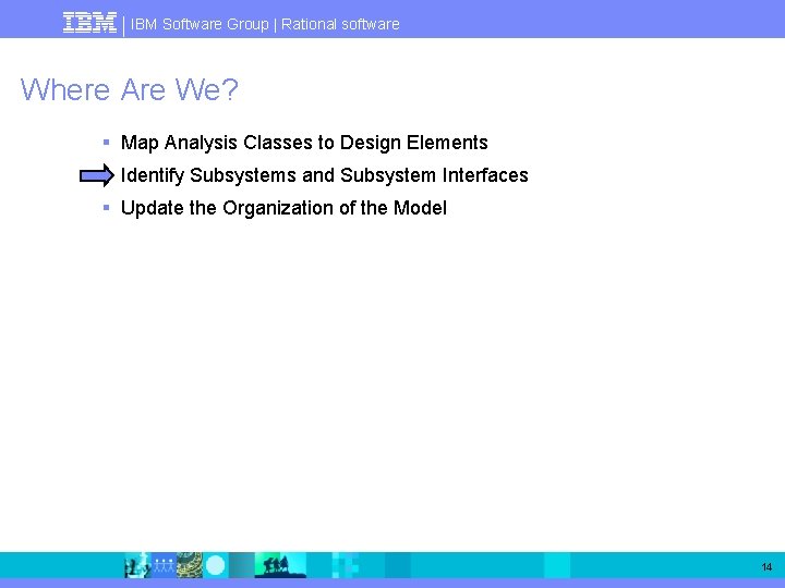 IBM Software Group | Rational software Where Are We? § Map Analysis Classes to